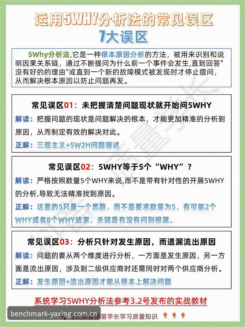 数据服务替代中的五个常见误区与避坑指南